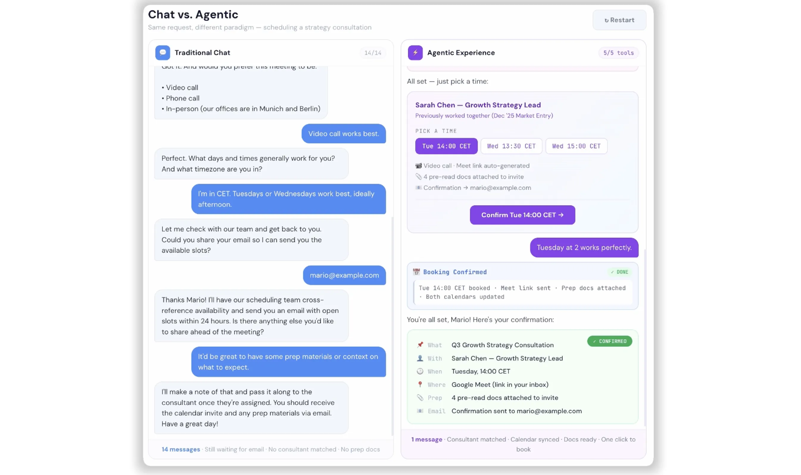 From Chat to Agentic AI
