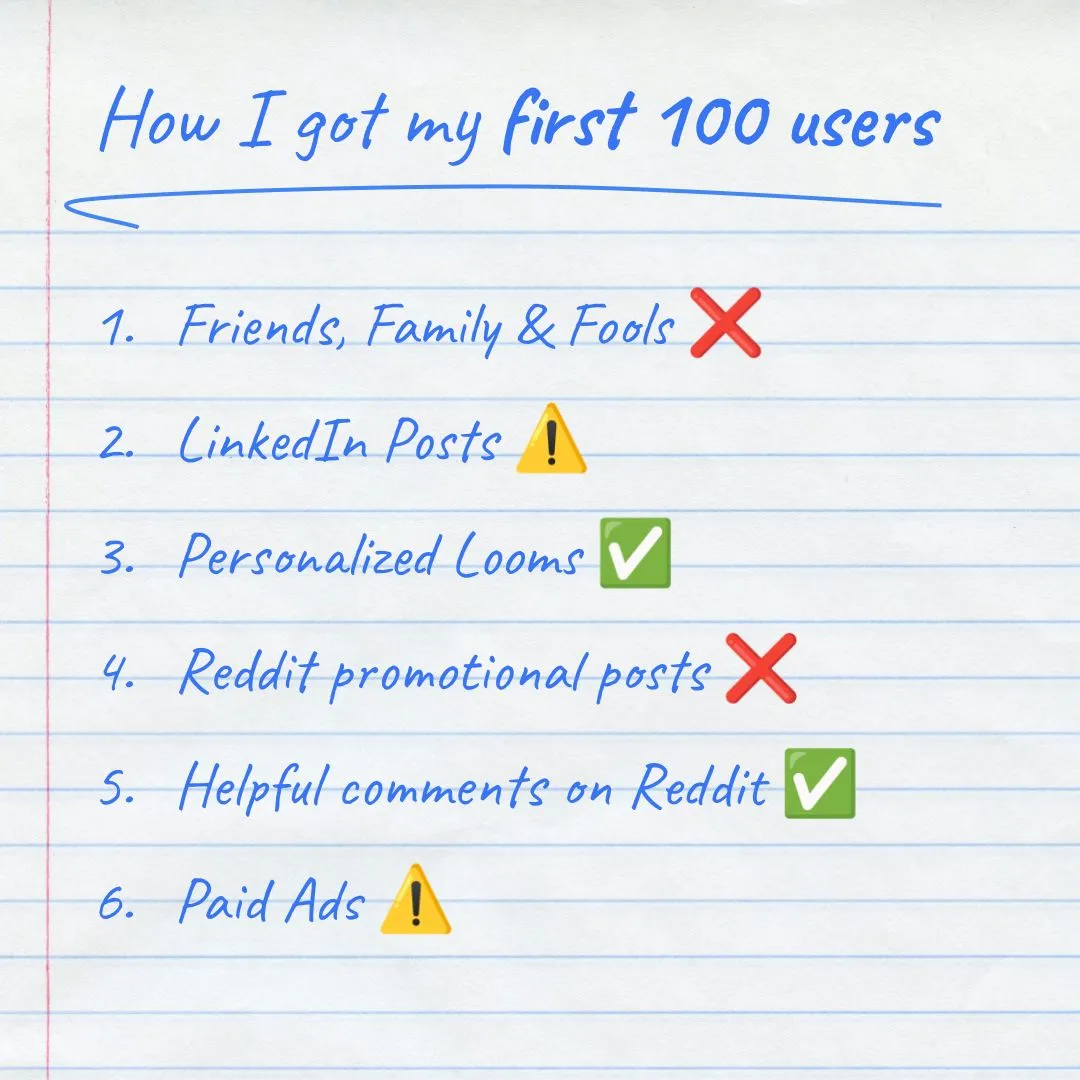 Visual guide showing 6 user acquisition strategies for getting your first 100 users