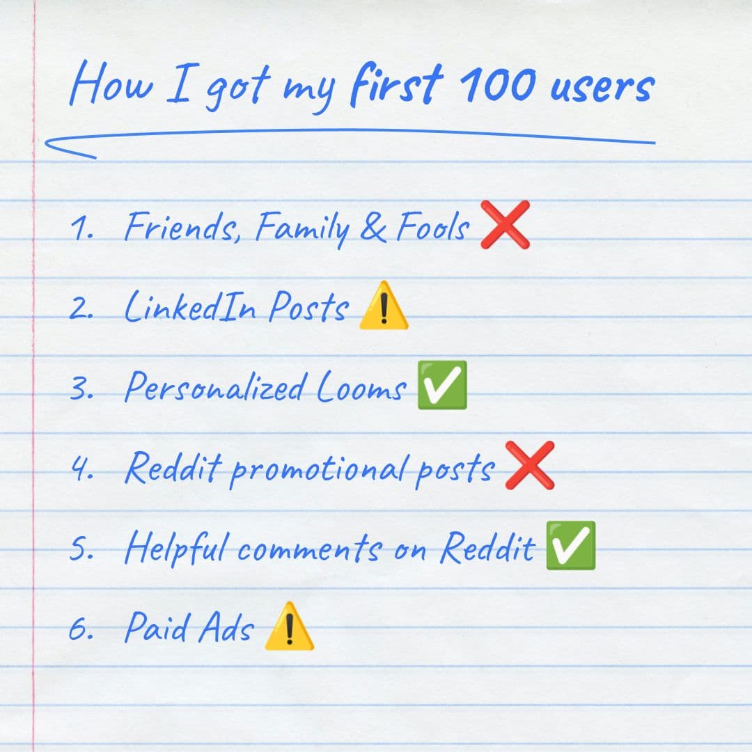 Visual guide showing 6 user acquisition strategies for getting your first 100 users